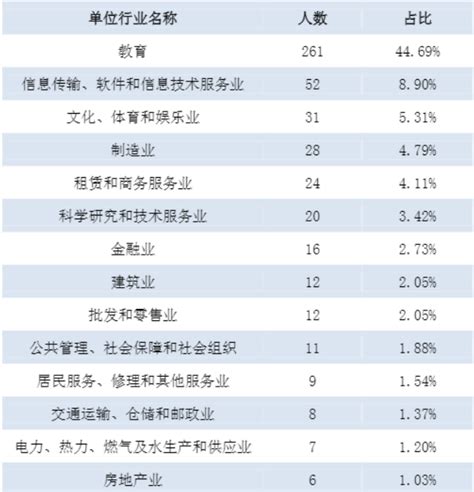 北外VS上外：谁才是最强的外语类院校——解析中国两大顶尖语言类大学保送现状 - 知乎