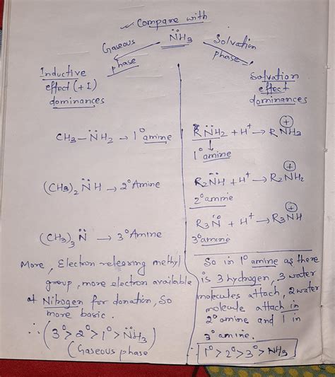 Sir i'm very confused how to check the bascity order of amines.