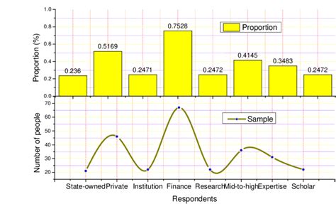Image result for Analyzed with Data Mining Methods Is That the Problem