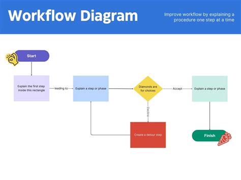 Image result for Simple Workflow