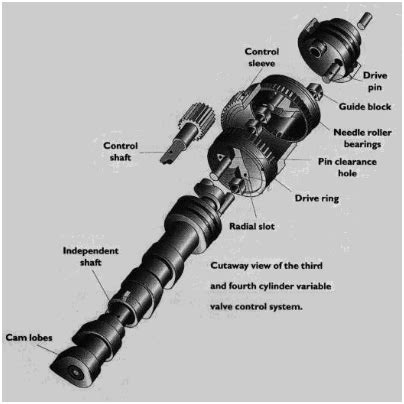 Image result for VVC Valves