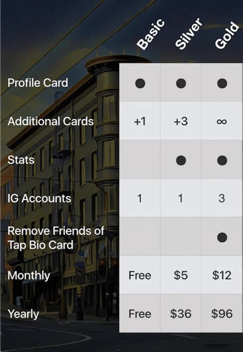 Image result for Linktree Alternatives
