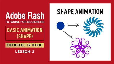 Image result for Flash Animation for Beginner