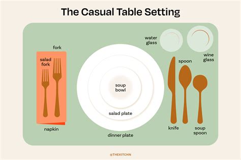 Casual Place Setting How To Set A Table | A Guide To Basic, Casual