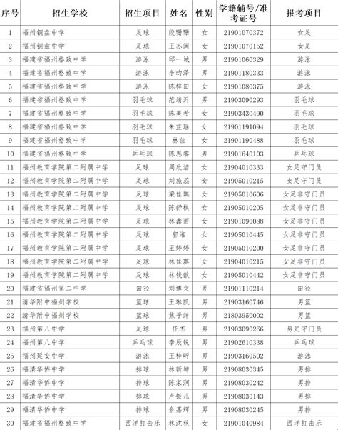 公示！福州拟认定这些同学为中招体艺特长生特殊人才_名单_新闻页_相关