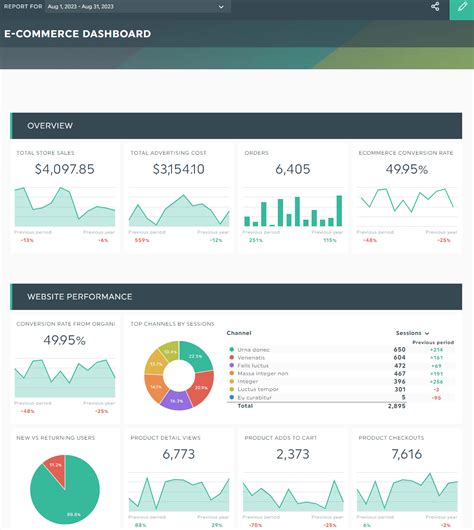 Comment maximiser les tableaux de bord d'un site web pour obtenir des ...