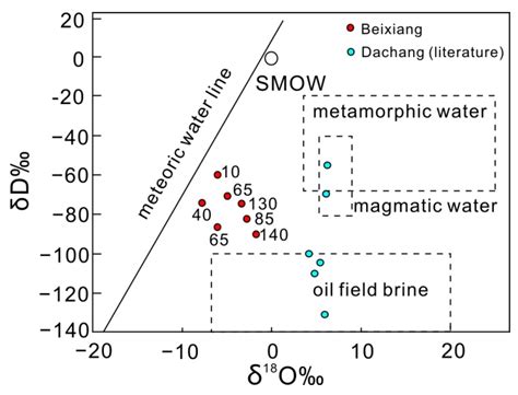 Genesis of the Beixiang Sb-Pb-Zn-Sn Deposit and Polymetallic Enrichment ...