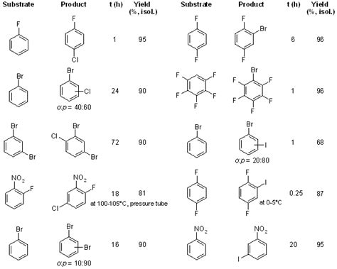 Image result for BF3 Shape