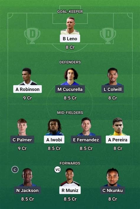 FUL vs CHE Dream11 Prediction, Premier League | Football Tips