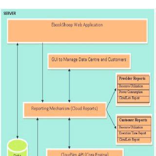 Image result for Resource Utilization Graph Sample