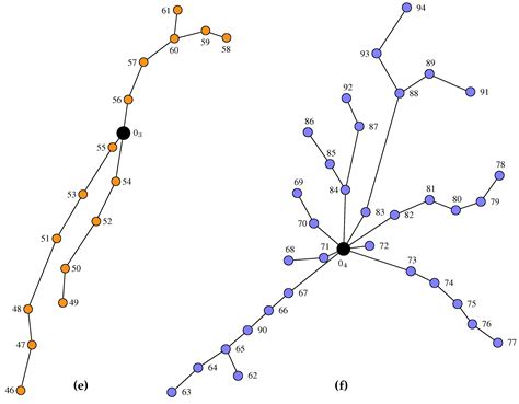 Wind Farm Cable Connection Layout Optimization Using a Genetic ...