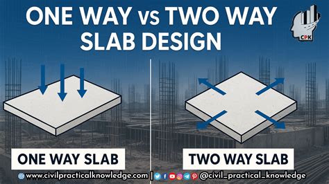 One Way Two-Way Slab 的图像结果