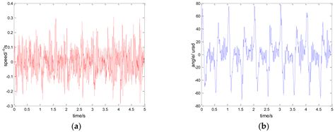 Robust Sliding Mode Control of PMSM Based on Rapid Nonlinear Tracking ...