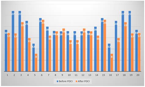 Assessment of Nasality in Adult Patients with Partial Deafness