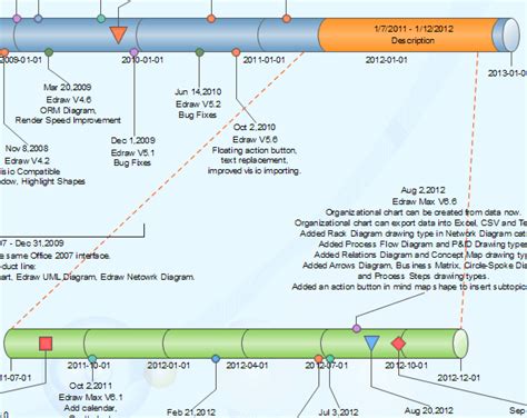How to Draw a Timeline - Edraw