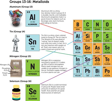 Groups of Elements | CK-12 Foundation