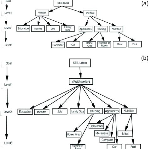 Image result for Drawing of a Decision Tree for a Given Simple Problem