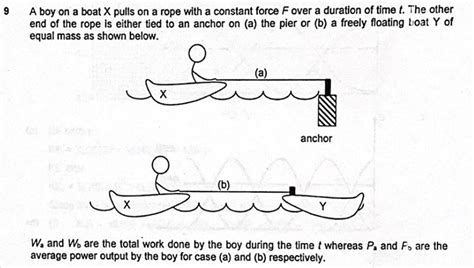 Image result for Work Done On Difference Forces