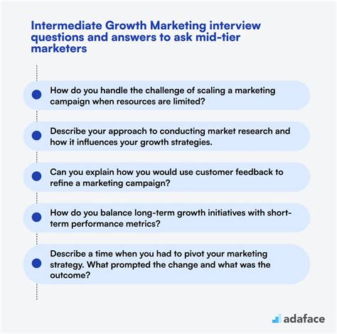 52 Growth Marketing Questions - Adaface