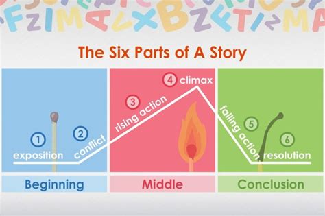 Image result for Plot Diagram Example