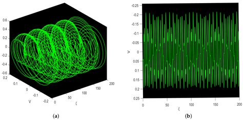 Analytical Analyses for a Fractional Low-Pass Electrical Transmission ...