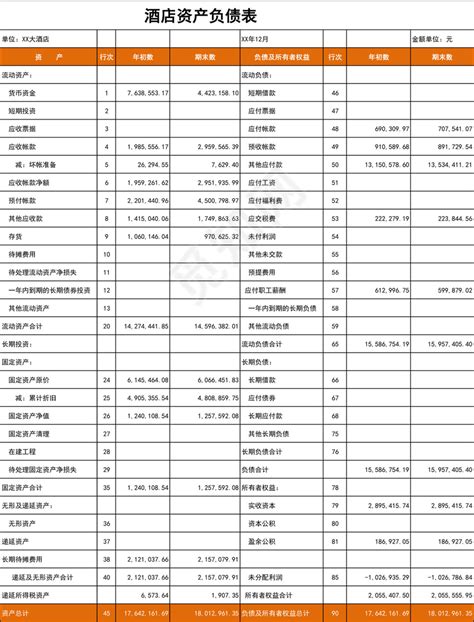 资产负债表列示的流动负债和非流动负债项目有哪些内容,流动负债减少非流动负债增加说明什么 - 品尚生活网