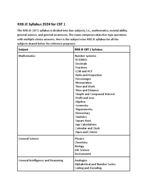 Rrb je syllabus 2024 - Study - RRB JE Syllabus 2024 for CBT 1 The RRB ...