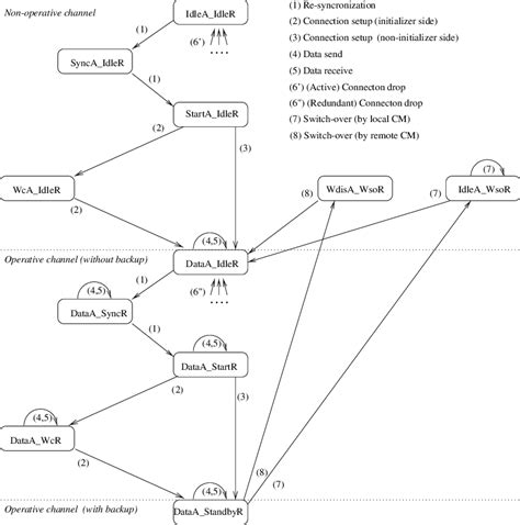 Image result for Connection Machine