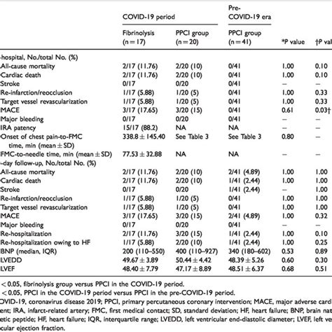 Image result for STEMI Algorithm