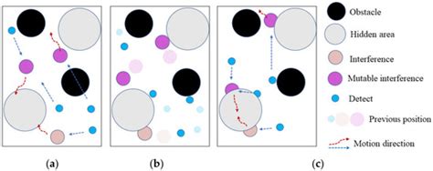 Mathematics | January-1 2022 - Browse Articles