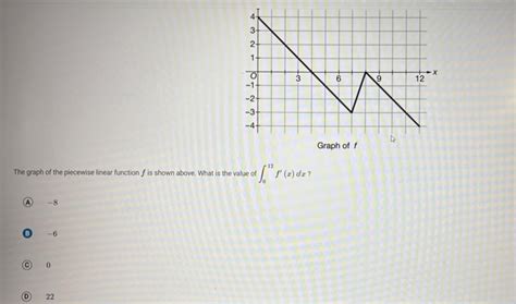 Image result for The Graph of the Piecewise Linear Function