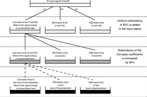 Image result for Filter Frame Channel