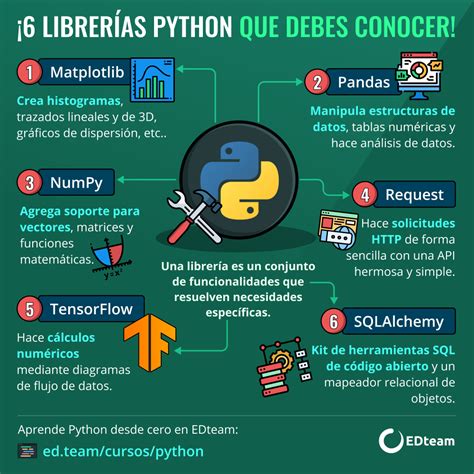 Image result for Python R Training