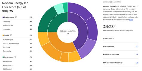 Что такое ESG-инвестиции и почему они важны — Лайфхакер