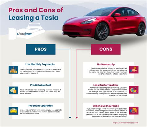 Tesla Leasing Insurance Requirements - BEST LOAN INSURANCE