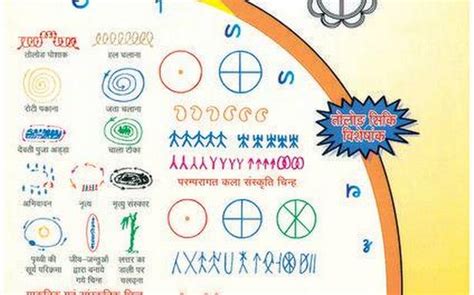 Endangered Kurukh gets official language status in West Bengal – GKToday
