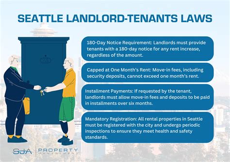 SJA - Seattle Tenant-Landlord Laws: Complete Guide to Rights & Regulations