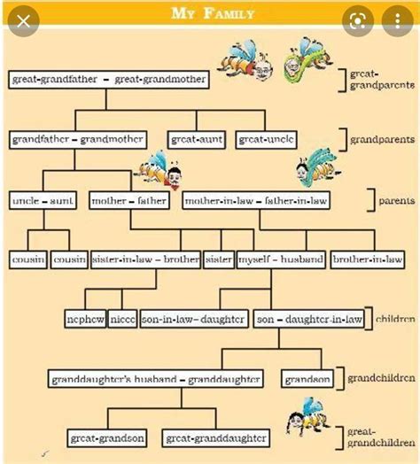 make a mind map for the invention of vita wonk ncert class 7 . please ...