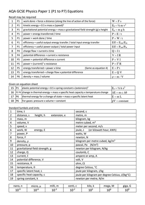 Simply explained: AQA GCSE Physics Paper 1: Easy Equations List ...