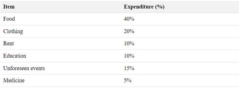 Data Interpretation: An Overview - Italian PDF Download