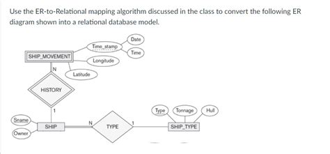 Image result for ER to Relational Mapping Algorithm