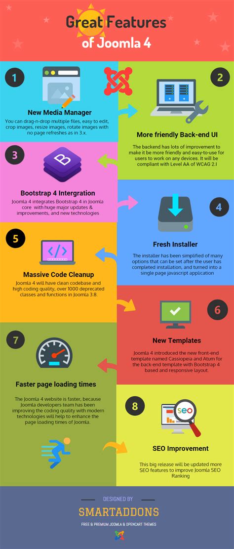 jQuery Examples 的图像结果