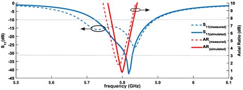 Non-Uniform Microstrip Antenna Array for DSRC in Single-Lane Structures