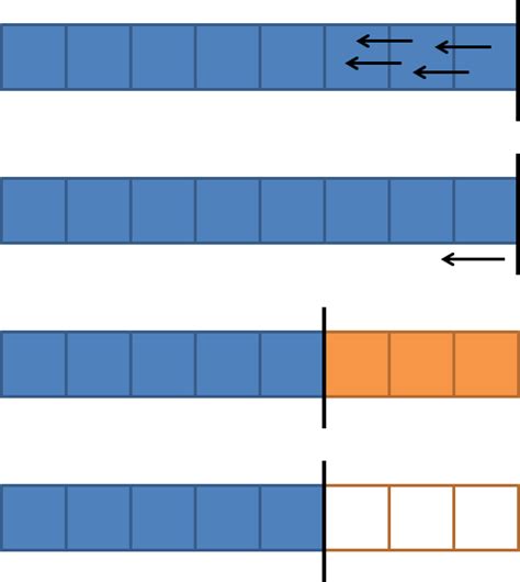 Image result for Table Fragmentation Oracle