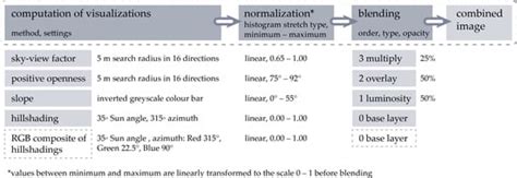 Why Not a Single Image? Combining Visualizations to Facilitate ...