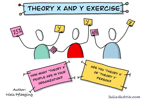 How I run the "Theory X and Y" exercise - Julia Västrik Consulting