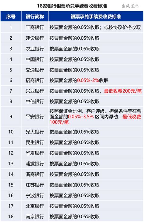 台州银行2020营收增长3.63% 7名高管人均薪酬超400万_中国经济网——国家经济门户