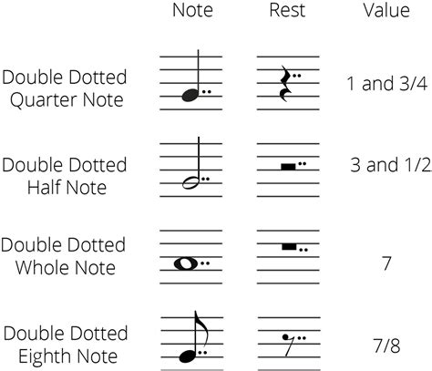 Grade 5 Music Theory Notes you need to Know - Jade Bultitude
