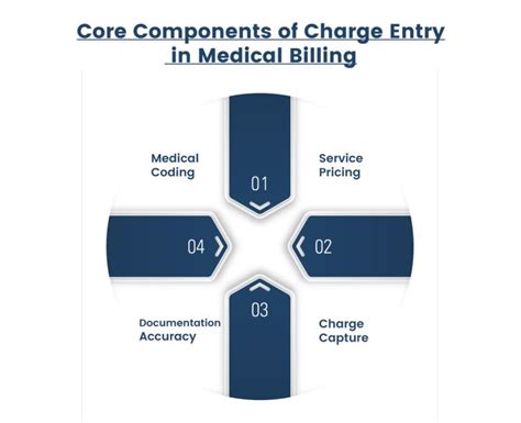Image result for Normal Billing Entry Practice