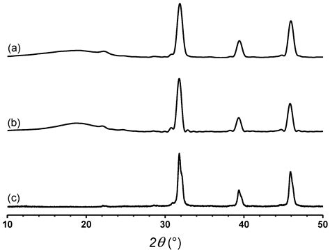 SEBS-Grafted Itaconic Acid as Compatibilizer for Elastomer ...